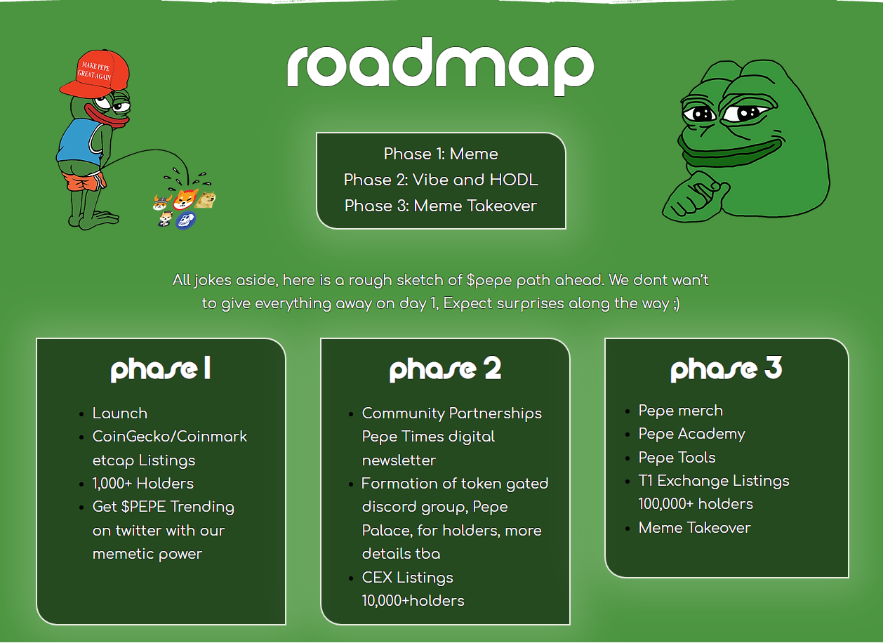 Pepe (pepe.vip) preço hoje, PEPE preço ao vivo em USD, capitalização de  mercado e gráfico | CoinDesk