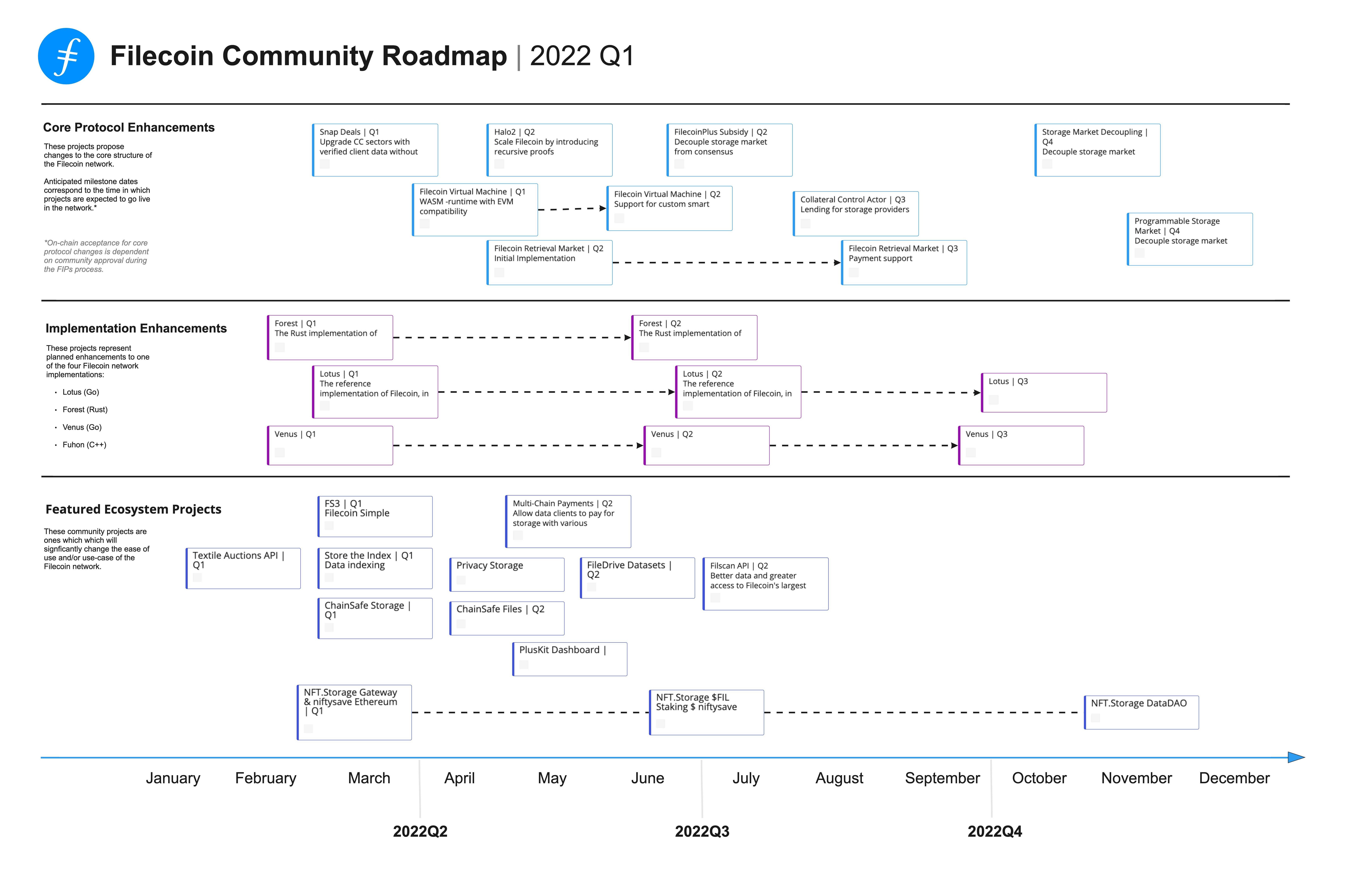 FileCoin price today, FIL to USD live price, marketcap and chart | CoinDesk