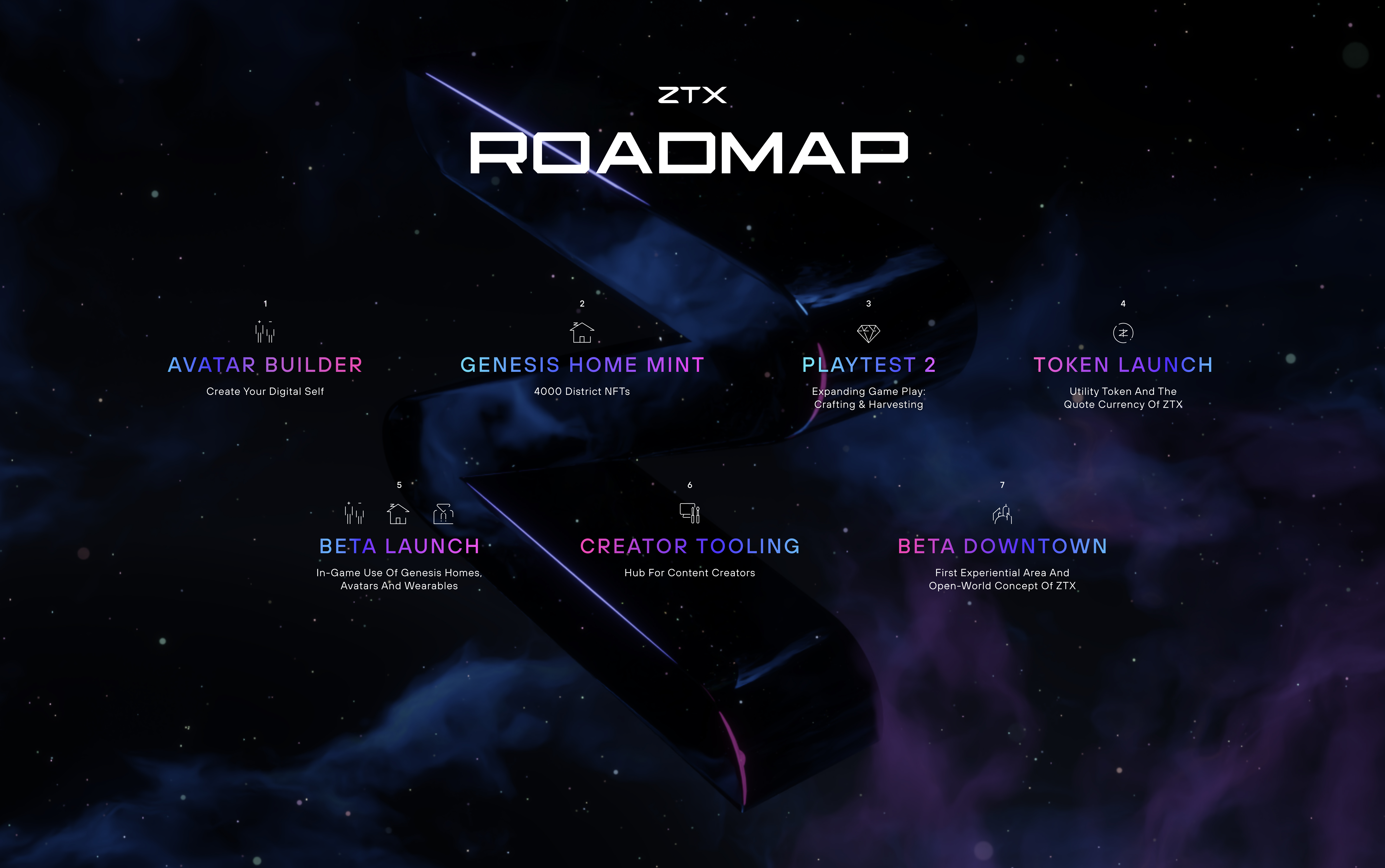 ZTX 오늘 가격, ZTX USD 실시간 가격, 시가총액 및 차트 | CoinDesk