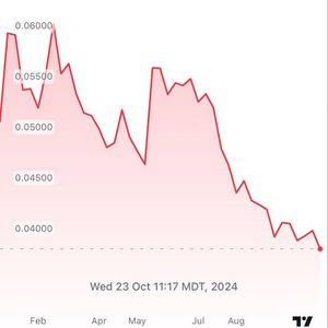 Ethereum Outperforms Bitcoin; ETH/BTC Drops 55% to New YTD Low, Lowest Since April 2021