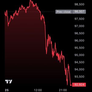 Bitcoin Dips to $93,000 Amid $553M Liquidations, Near $98,000 and Gold All-Time High