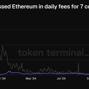 Solana Surpasses Ethereum in Daily Fees for 7 Days, Generating $70 Million