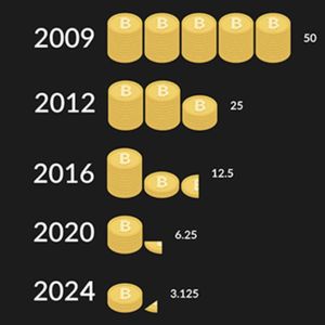 Bitcoin Marks 12th Halving Anniversary; First Halving at $12, Next in April 2028, Price Nears $100K