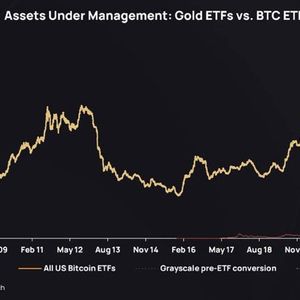 Bitcoin ETFs Surpass Gold ETFs with $129.3B vs. $128.9B in Assets, Ending Gold's 20-Year Lead