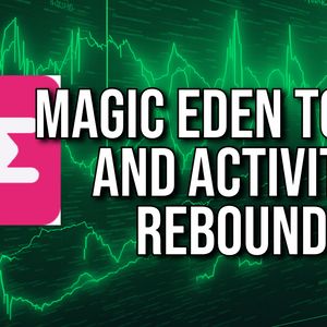 Magic Eden’s Token Rallies As Trading Volume Rebounds to Highest Since August