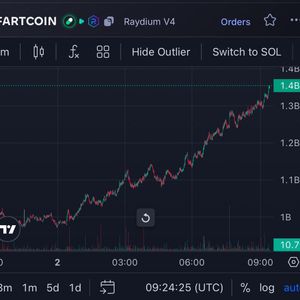 Fartcoin Surges to $1.5 Billion Market Cap, Becomes 77th Largest Cryptocurrency