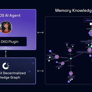 Eliza Labs and Origin Trail Launch DKG Plugin for AI Agents, Enhancing Memory and Collective Intelligence on Arbitrum