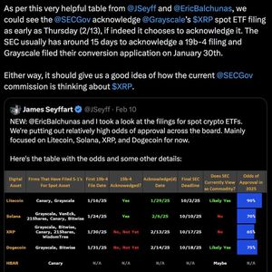 SEC Expected to Acknowledge Grayscale's $XRP ETF Filing by February 13, 2025