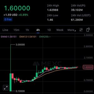 Pi Network Token Hits $2.98 After 242% Surge, $3.5B Volume, Binance Listing Vote Looms