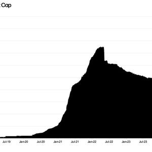 Stablecoin Market Cap Hits $234.6B with $30.9B Increase; Tether's USDT Supply Reaches $66.72B