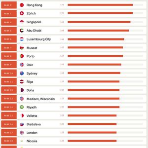 Ljubljana Named World's Most Crypto-Friendly City, Surpassing Hong Kong, Zurich, Singapore, and Abu Dhabi