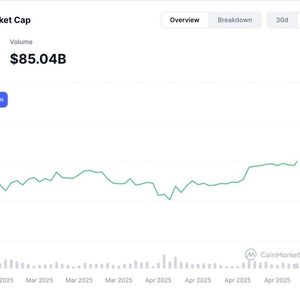 Cryptocurrency Market Cap, Led by Bitcoin, Reclaims $3 Trillion, Still 19% Below ATH