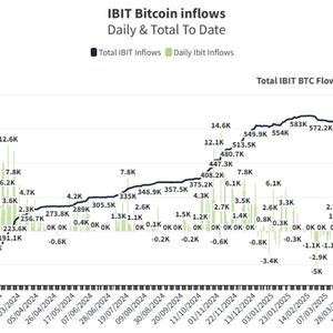 BlackRock's IBIT Holds 620,252 Bitcoin After $2.5 Billion Weekly Buy, Total Value Tops $58 Billion