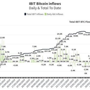 BlackRock's $11.6T Valuation Backs $5.4B Bitcoin Surge, IBIT ETF on 16-Day Inflow Streak