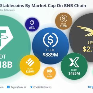 Trump-Linked USD1 Stablecoin Hits $2.12 Billion Market Cap on BNB Chain With StakeStone Cross-Chain Partnership