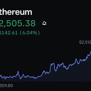 Ethereum Surges 35% in 3 Days to Above $2,500, With Potential to Reach $5,000
