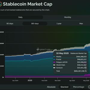 Ethereum Leads Stablecoin Liquidity with $124 Billion on Mainnet, $400M on Mantle, and Strong Throughput Growth