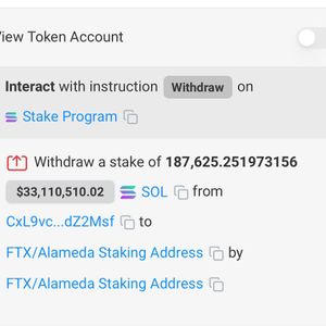 FTX and Alameda Research Unstake 187,600 Solana Tokens Worth $32.4 Million, Retain 5.2M SOL Valued Over $900 Million