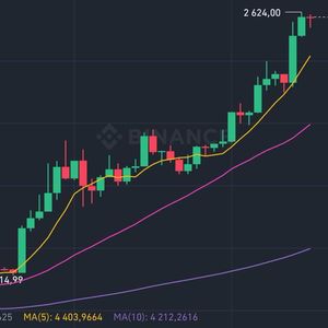 Ethereum Surges Above $2,600, Up 40% in 3 Days, Outperforming Bitcoin Amid $93.7M Whale Bitcoin Purchase