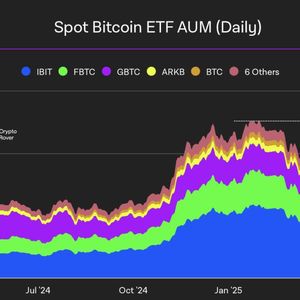 BlackRock's Bitcoin ETF Attracts $5 Billion Over 20 Days, Goldman Sachs Increases Stake as Bitcoin Hits $104,368