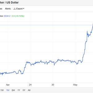 Ethereum Hits $2,600, Overtakes Alibaba and Coca-Cola, $399M ETH Bought by Abraxas Capital
