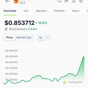 Trump-Backed World Liberty Financial Acquires 3.64M EOS Tokens for $3M on BNB Chain via PancakeSwap