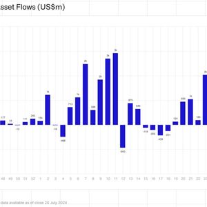 Bitcoin ETF Inflows Topped $3 Billion Over Four-Week Period