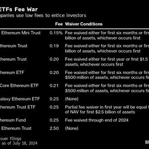 US Spot-Ether ETFs Get First Day Net Inflow of $107 Million