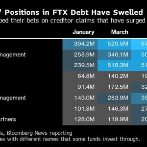 Funds Making Big Bets on FTX Debt Buy $875 Million BlockFi Claim