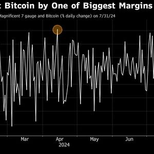 Big Tech Beats Bitcoin as Unwinding Trump Trade Weighs on Token