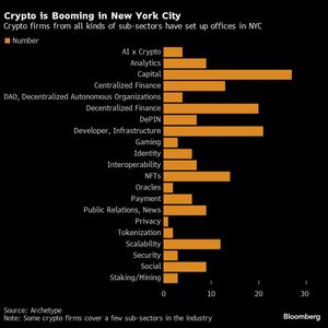 Crypto Is Booming Again in New York as Sentiment Turns Positive