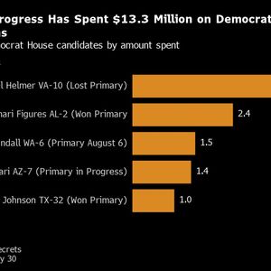 Crypto Industry Political Donations Are Going to Democrats Too