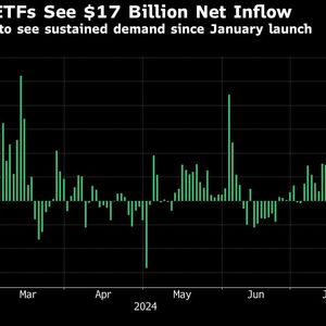 Capula, Schonfeld, Point72 Among Hedge Funds Riding Bitcoin ETFs