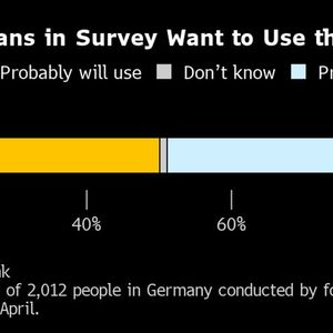 Digital Euro Has Germans Fretting Their Money Won’t Be Secure