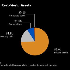 DigiFT to Tokenize $6.3 Billion Invesco Credit Fund