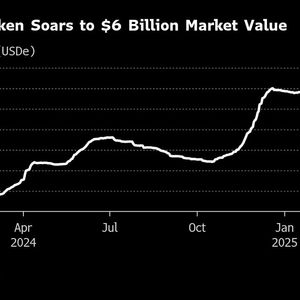 Ethena Crypto Project Raises $100 Million to Fund Finance Foray