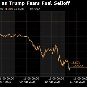 Bitcoin, Ether Extend Slide as US Stock Selloff Weighs on Crypto