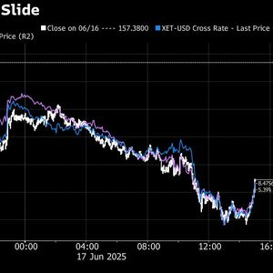 Altcoins Resume Decline as Haven Appeal of Digital Assets Fades