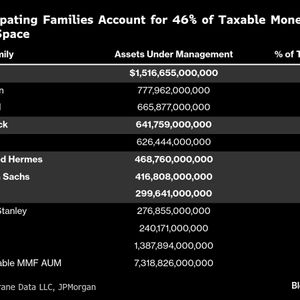 Money Funds Take Major Leap in Tokenization Deal, JPMorgan Says