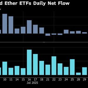 Bitcoin Pulls Back to Three-Week Low After Record-Breaking July
