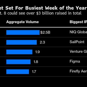Bankers Prep for the Busiest Week of the Year in US IPO Rush