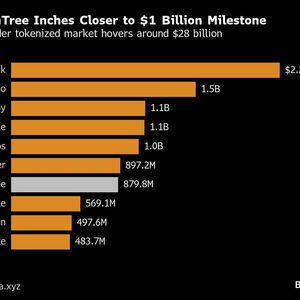 WisdomTree Puts Private-Debt Exposure on Blockchain at $25 Entry
