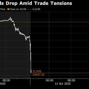 Crypto Sees More Than $6 Billion in Liquidations