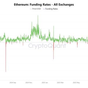 Third-Largest Stablecoin Briefly Loses Dollar Peg in Crypto Rout