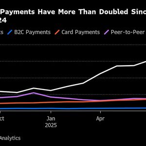 Stablecoin Use for Payments Jumps 70% Since US Regulation