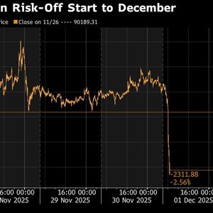Bitcoin Plunges to Below $88,000 in Risk-Off Start to December
