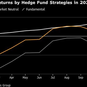 Crypto Chaos Jolts Hedge Funds in Worst Year Since 2022 Crash