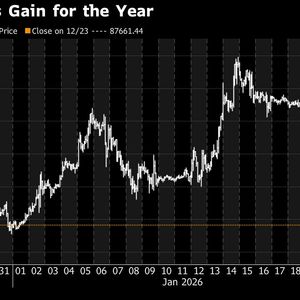 Bitcoin’s Slide Erases Gains Posted Since the Start of the Year