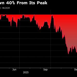Prediction Traders Are Betting Bitcoin Will Fall Below $65,000