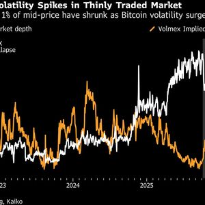 Highest Crypto Volatility Since FTX Crash Shows Market Fragility
